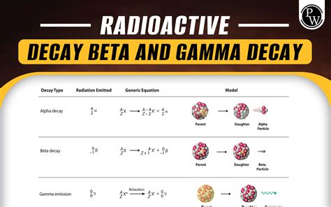 beta decay example|17.3: Types of Radioactivity: Alpha, Beta, and Gamma Decay.